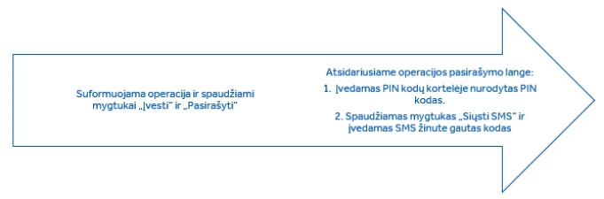 PIN pakeitimai 2