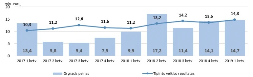 grafikas1.png