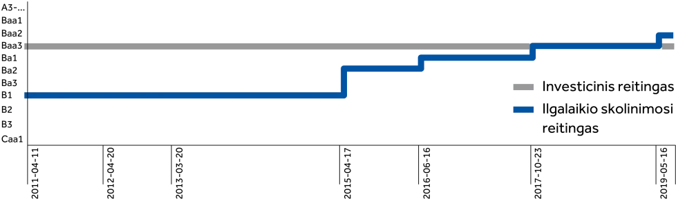 grafikaslt-2.png