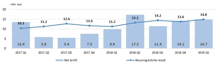 profit-2019-05-06.jpg