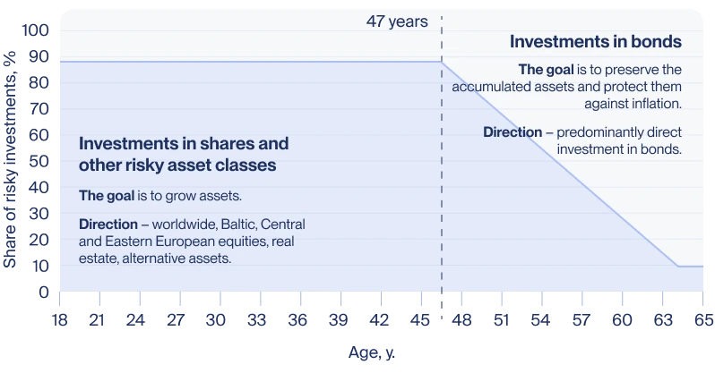 strategy-pension-en.png
