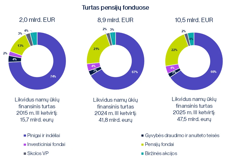pensiju fondai.png