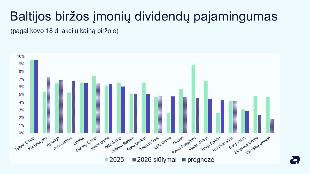 Prognozių lentelė